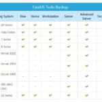 easeus todo backup 142 build 20221021 todas las versiones366 descarga.jpg