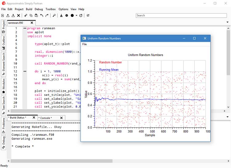 solo fortran