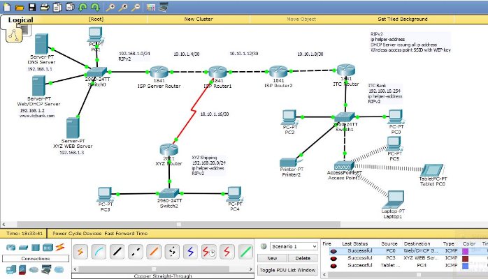 rastreador de paquetes de cisco