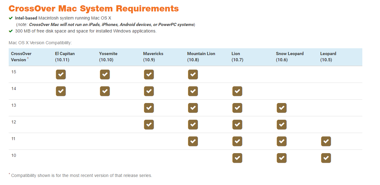 Requisitos del sistema cruzado