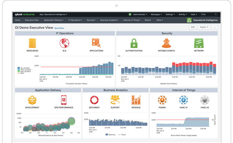 Empresa Splunk