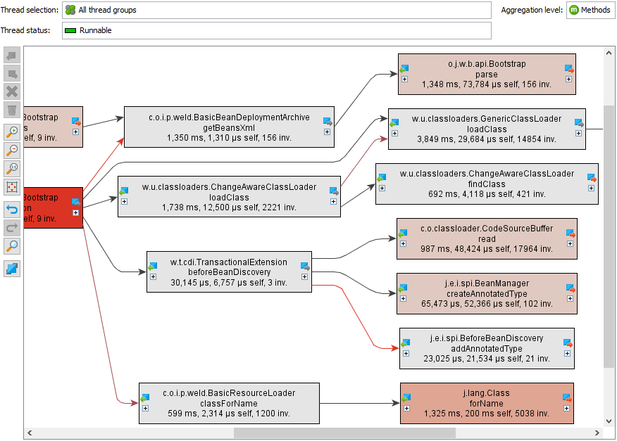 JProfiler