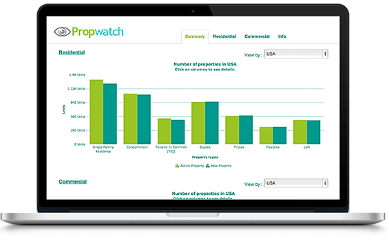 FusionCharts Suite XT