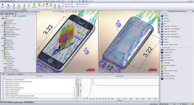 Gráficos Mentor Flotherm XT